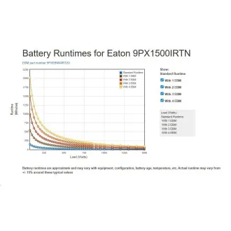 Eaton 9PX1500i RT2U Netpack, ON-LINE, UPS 1500VA / 1500W, LCD, rack/tower, LAN karta (možno dokoupit 9PXEBM48RT2U) Eaton 9PX1500i RT2U Netpack, ON-LINE, UPS 1500VA / 1500W, LCD, rack/tower, LAN karta (možno dokoupit 9PXEBM48RT2U)