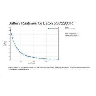 Eaton 5SC 2200i RT2U, UPS 2200VA / 1980W, 8 zásuvek IEC, LCD, rack/tower Eaton 5SC 2200i RT2U, UPS 2200VA / 1980W, 8 zásuvek IEC, LCD, rack/tower