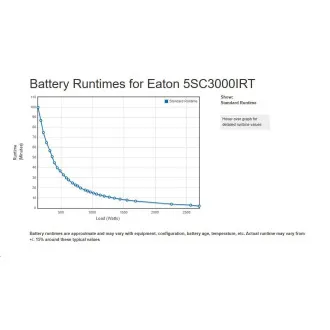 Eaton 5SC 3000i RT2U, UPS 3000VA / 2700W, 8 zásuvek IEC, LCD, rack/tower Eaton 5SC 3000i RT2U, UPS 3000VA / 2700W, 8 zásuvek IEC, LCD, rack/tower