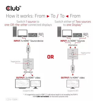Club3D Switch, HDMI na 2xHDMI Oboustranný 2v1, 8K60Hz, 4K120Hz Club3D Switch, HDMI na 2xHDMI Oboustranný 2v1, 8K60Hz, 4K120Hz
