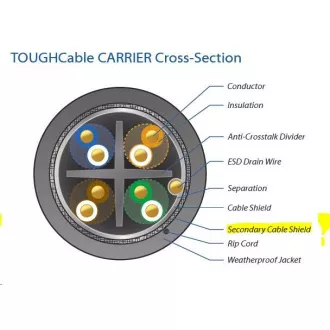 UBNT TOUGHCable Carrier [Level 2, SFTP kabel, drát, outdoor, CAT5e, 24AWG, 305m]