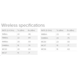 MikroTik hAP ac lite, 650MHz CPU, 64MB RAM, 5x LAN, 2.4 + 5GHz Wi-Fi 802.11b/g/n/ac, vč. L4 MikroTik hAP ac lite, 650MHz CPU, 64MB RAM, 5x LAN, 2.4 + 5GHz Wi-Fi 802.11b/g/n/ac, vč. L4