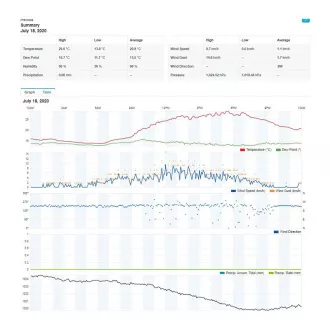 SWS 9898 WiFi METEOSTANICE PROF. SENCOR SWS 9898 WiFi METEOSTANICE PROF. SENCOR