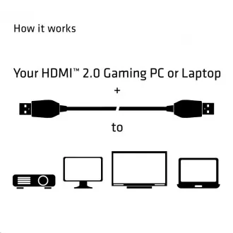Club3D Kabel Certifikovaný HDMI 2.0 Premium High Speed 4K60Hz UHD, 1m Club3D Kabel Certifikovaný HDMI 2.0 Premium High Speed 4K60Hz UHD, 1m