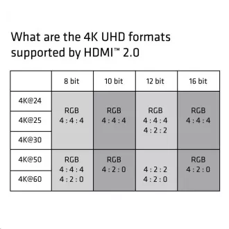 Club3D Kabel Certifikovaný HDMI 2.0 Premium High Speed 4K60Hz UHD, 1m Club3D Kabel Certifikovaný HDMI 2.0 Premium High Speed 4K60Hz UHD, 1m