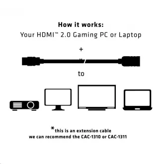 Club3D Kabel prodlužovací HDMI 2.0, 4K60Hz UHD (M/F), 3m Club3D Kabel prodlužovací HDMI 2.0, 4K60Hz UHD (M/F), 3m