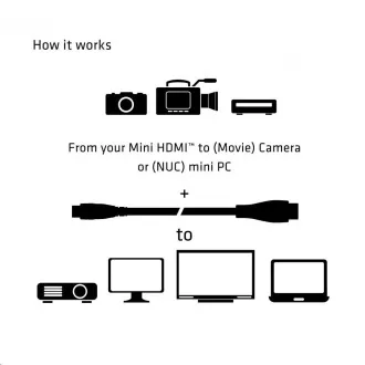 Club3D Kabel Mini HDMI na HDMI 2.0 4K60Hz UHD, (M/M), 1m Club3D Kabel Mini HDMI na HDMI 2.0 4K60Hz UHD, (M/M), 1m