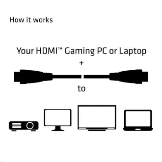 Club3D Kabel HDMI 2.0, High Speed 4K60Hz UHD (M/M), 5m Club3D Kabel HDMI 2.0, High Speed 4K60Hz UHD (M/M), 5m