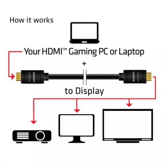 Club3D Kabel HDMI 2.0 aktivní, High Speed 4K UHD, Redmere (M/M), 10m, 28 AWG Club3D Kabel HDMI 2.0 aktivní, High Speed 4K UHD, Redmere (M/M), 10m, 28 AWG