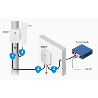 UBNT ETH-SP-G2 [Gigabitová přepěťová ochrana pro venkovní jednotky do 10kA]