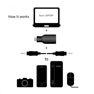 Club3D Redukce USB 3.1 typ C na USB 3.0 typ A (M/F) Club3D Redukce USB 3.1 typ C na USB 3.0 typ A (M/F)