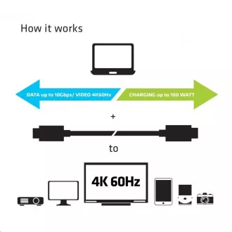Club3D Kabel USB 3.1 typ C Gen2 4K60Hz UHD Power Delivery 100W, (M/M), 80cm Club3D Kabel USB 3.1 typ C Gen2 4K60Hz UHD Power Delivery 100W, (M/M), 80cm
