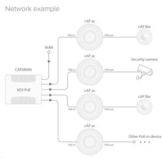 MikroTik cAP ac (RBcAPGi-5acD2nD), 716MHz CPU, 128MB RAM, 2xLAN, 2.4+5GHz, 802.11b/g/n/ac, PoE 802.3af/at, vč. L4 licenc MikroTik cAP ac (RBcAPGi-5acD2nD), 716MHz CPU, 128MB RAM, 2xLAN, 2.4+5GHz, 802.11b/g/n/ac, PoE 802.3af/at, vč. L4 licenc