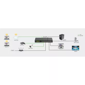 Netgear 24PT GIGE UNMNGED SWCH W/ POE+ Netgear 24PT GIGE UNMNGED SWCH W/ POE+