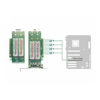 Delock Karta PCI Express 4.0 x16 na 4 x interní M.2 Key M 110 mm NVMe - rozvětvení - Low Profile Delock Karta PCI Express 4.0 x16 na 4 x interní M.2 Key M 110 mm NVMe - rozvětvení - Low Profile