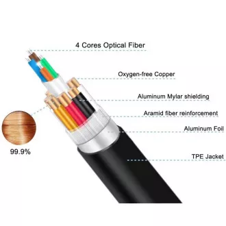PremiumCord Ultra High Speed HDMI 2.1 optický kabel 8K@60Hz 4K@120Hz 7m zlacený PremiumCord Ultra High Speed HDMI 2.1 optický kabel 8K@60Hz 4K@120Hz 7m zlacený