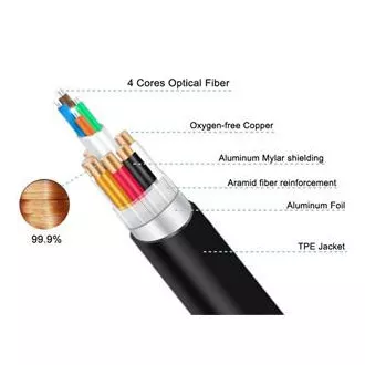 PremiumCord Ultra High Speed HDMI 2.1 optický kabel 8K@60Hz 4K@120Hz 25m zlacený