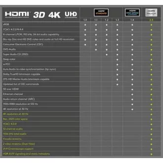 PremiumCord Ultra HDTV 4K@60Hz kabel HDMI 2.0b kovové+zlacené konektory 0,5m