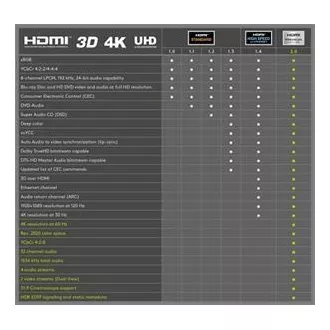 PremiumCord Ultra HDTV 4K@60Hz kabel HDMI 2.0b kovové+zlacené konektory 0,5m
