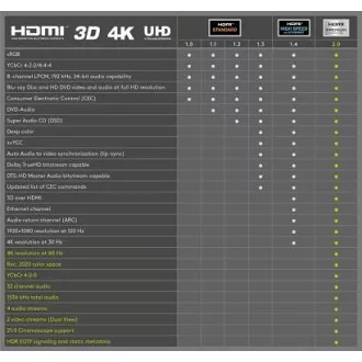 PremiumCord Ultra HDTV 4K@60Hz kabel HDMI 2.0b kovové+zlacené konektory 3m PremiumCord Ultra HDTV 4K@60Hz kabel HDMI 2.0b kovové+zlacené konektory 3m