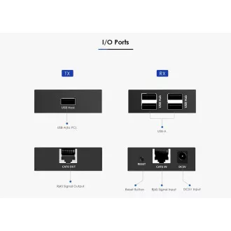 PremiumCord 4-port USB 2.0 extender po Cat5/Cat5e/Cat6 do 150m PremiumCord 4-port USB 2.0 extender po Cat5/Cat5e/Cat6 do 150m