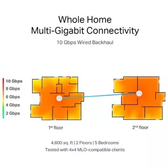 TP-Link WiFi router Deco BE85(2-pack) BE19000, WiFi 7, 1x 10GLAN, 2x 2.5GLAN, 1x 10GLAN/SFP+, USB, 2,4/5/6GHz TP-Link WiFi router Deco BE85(2-pack) BE19000, WiFi 7, 1x 10GLAN, 2x 2.5GLAN, 1x 10GLAN/SFP+, USB, 2,4/5/6GHz