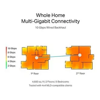 TP-Link WiFi router Deco BE85(2-pack) BE19000, WiFi 7, 1x 10GLAN, 2x 2.5GLAN, 1x 10GLAN/SFP+, USB, 2,4/5/6GHz TP-Link WiFi router Deco BE85(2-pack) BE19000, WiFi 7, 1x 10GLAN, 2x 2.5GLAN, 1x 10GLAN/SFP+, USB, 2,4/5/6GHz