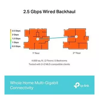 TP-Link Deco BE65(2-pack) BE9300 Třípásmový systém Mesh WiFi 7 pro celou domácnost, 4x 2.5GLAN, USB, 2,4/5/6GHz, HomeShield TP-Link Deco BE65(2-pack) BE9300 Třípásmový systém Mesh WiFi 7 pro celou domácnost, 4x 2.5GLAN, USB, 2,4/5/6GHz, HomeShield
