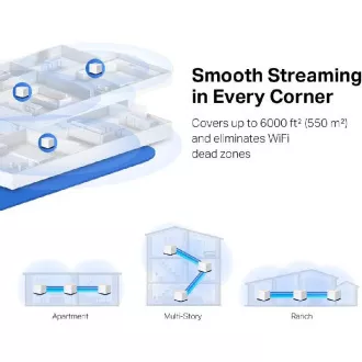 MERCUSYS Halo H50G(2-pack), AC1900 Wi-Fi Mesh systém pro celou domácnost MERCUSYS Halo H50G(2-pack), AC1900 Wi-Fi Mesh systém pro celou domácnost