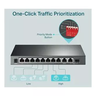 TP-Link TL-SG1210MP Gigabitový Switch 8xGLAN 2xGLAN Uplink 1xSFP PoE+ 123W