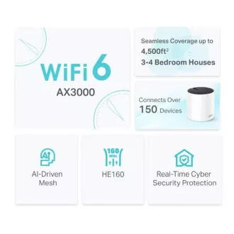 TP-Link Deco X55(2-pack) - AX3000 Wi-Fi 6 Mesh systém pro pokrytí celé domácnosti - HomeShield - (2-pack) TP-Link Deco X55(2-pack) - AX3000 Wi-Fi 6 Mesh systém pro pokrytí celé domácnosti - HomeShield - (2-pack)