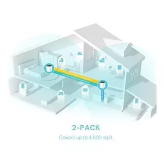 TP-Link Deco X55(2-pack) - AX3000 Wi-Fi 6 Mesh systém pro pokrytí celé domácnosti - HomeShield - (2-pack) TP-Link Deco X55(2-pack) - AX3000 Wi-Fi 6 Mesh systém pro pokrytí celé domácnosti - HomeShield - (2-pack)