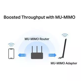 MERCUSYS MA30H - AC1300 Bezdrátový dvoupásmový USB adaptér - anténa, s vysokým ziskem MERCUSYS MA30H - AC1300 Bezdrátový dvoupásmový USB adaptér - anténa, s vysokým ziskem