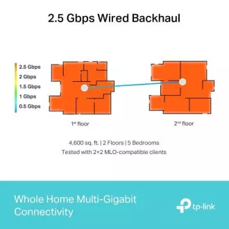 TP-Link Deco BE65(3-pack) BE9300 Třípásmový systém Mesh WiFi 7 pro celou domácnost, 4x 2.5GLAN, USB, 2,4/5/6GHz, HomeShi TP-Link Deco BE65(3-pack) BE9300 Třípásmový systém Mesh WiFi 7 pro celou domácnost, 4x 2.5GLAN, USB, 2,4/5/6GHz, HomeShi