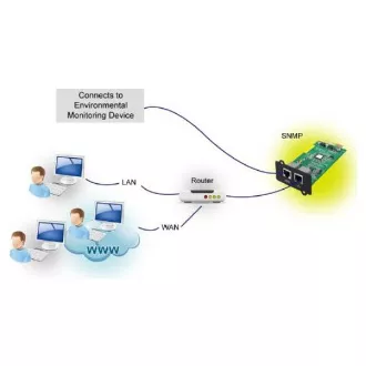FSP SNMP karta pro UPS, 1 x LAN + 1 x EMD port FSP SNMP karta pro UPS, 1 x LAN + 1 x EMD port