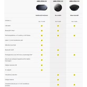 Jabra SPEAK 510+, USB, BT, LINK 360