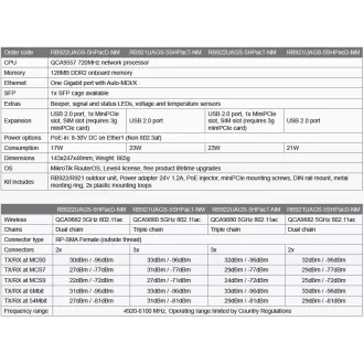MIKROTIK RB922UAGS-5HPacD-NM 5GHz 802.11ac MIMO2x2 MIKROTIK RB922UAGS-5HPacD-NM 5GHz 802.11ac MIMO2x2