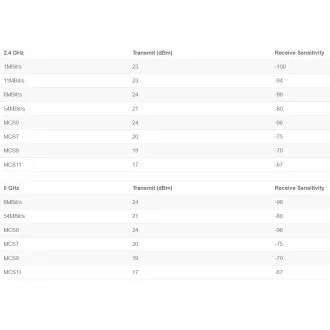 MikroTik S53UG+5HaxD2HaxD-TC&RG650E-EU, Chateau 5G ax R17 kit MikroTik S53UG+5HaxD2HaxD-TC&RG650E-EU, Chateau 5G ax R17 kit