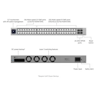 Ubiquiti USW-Pro-XG-48, UniFi Pro XG 48 Ubiquiti USW-Pro-XG-48, UniFi Pro XG 48