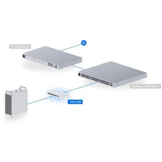 Ubiquiti UniFi USW-Flex-2.5G-8, Flex 2.5G - Použité Ubiquiti UniFi USW-Flex-2.5G-8, Flex 2.5G - Použité