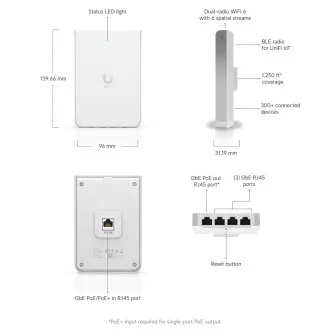 Ubiquiti U6-IW, UniFi6 In-Wall Ubiquiti U6-IW, UniFi6 In-Wall