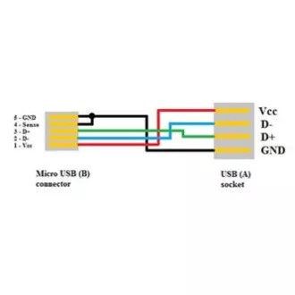 USB kabel (2.0), microUSB samec - USB A samice, 0.15m, OTG, černý, DOPRODEJ USB kabel (2.0), microUSB samec - USB A samice, 0.15m, OTG, černý, DOPRODEJ