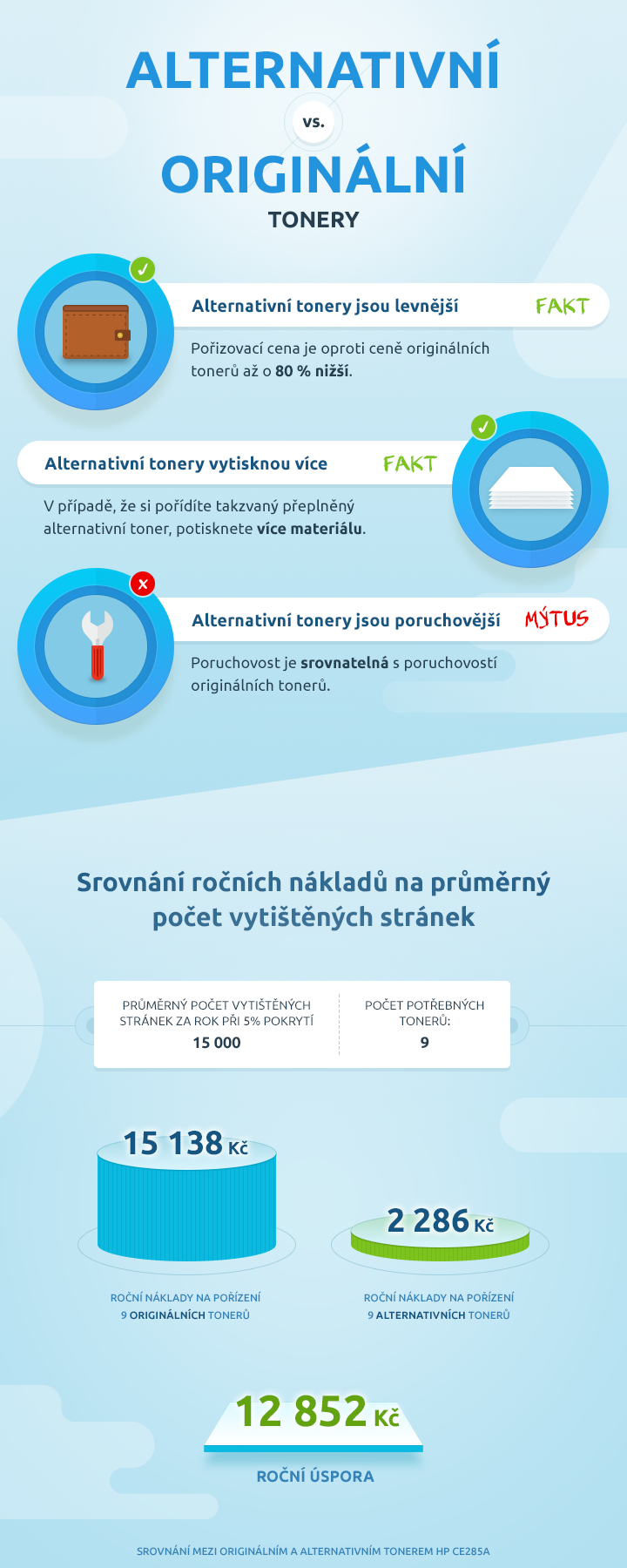 Infografika objasňující mýty okolo alternativních a originálních tonerů.